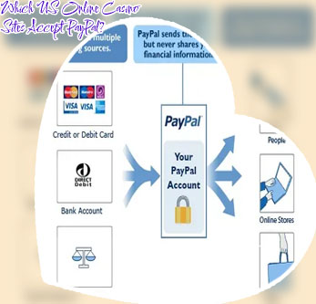 Online casino paypal credit