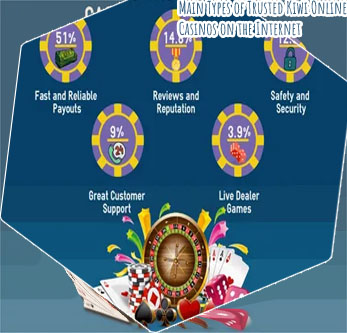 The most trusted online casino